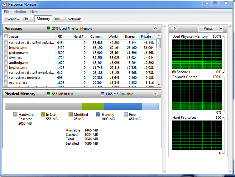 win7 64bit only recognizing 6gig of my 8gig of ram-resmon.png