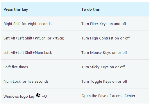 Keyboard Problem (Ctrl and Shift keys don't work correctly)-brys-keys.png