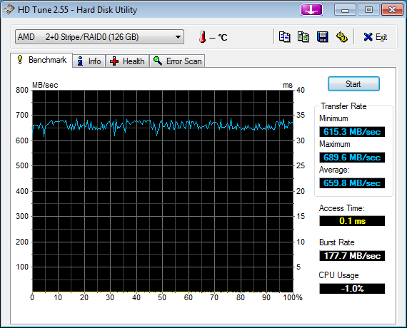 Show us your SSD performance-hdtune_raid0_c300.png