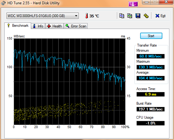 Show us your hard drive performance-hdtune_benchmark_wdc_wd3000hlfs-01g6u0.png