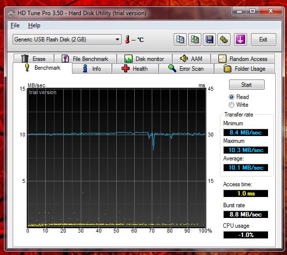 Show us your hard drive performance-pqi_2gb_flash_usb.jpg