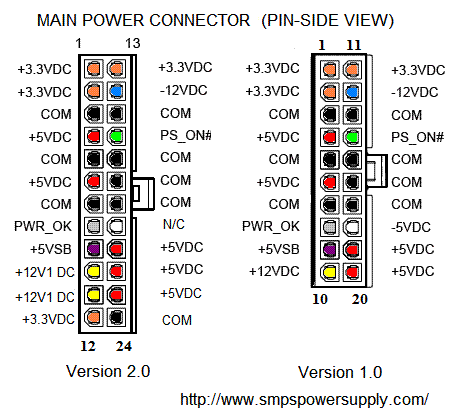 What Have I done?-connector_atx_pinout.gif