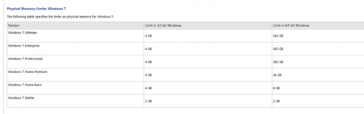 4GB ram usage error?-mem2.png