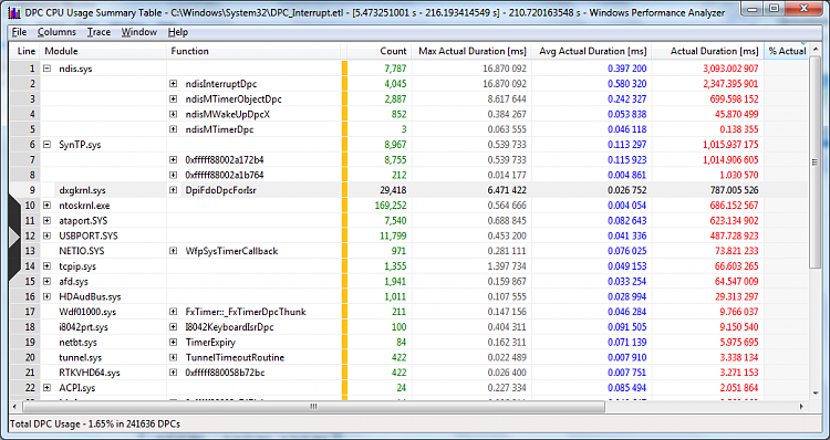 excessive interrupts-dcp-usage.png