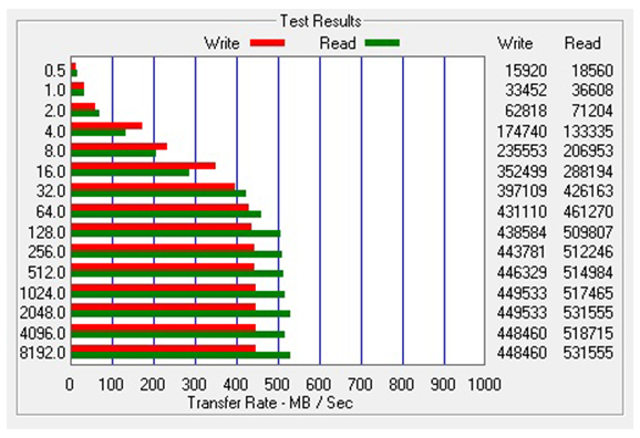 Show us your SSD performance-2010-12-03_2359.png