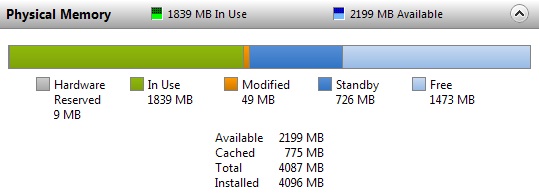 Only 2.5 GB available RAM out of 4 GB 64 bit OS-ram_in_resmon.jpg