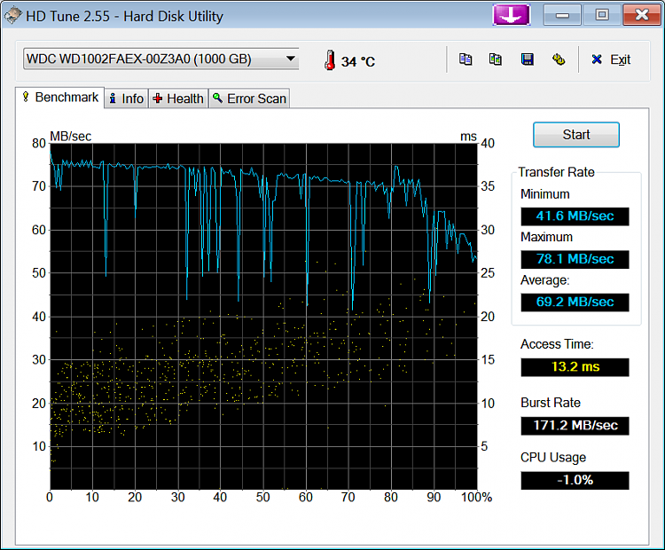 Show us your hard drive performance-hd-tune-wd-12-5.png