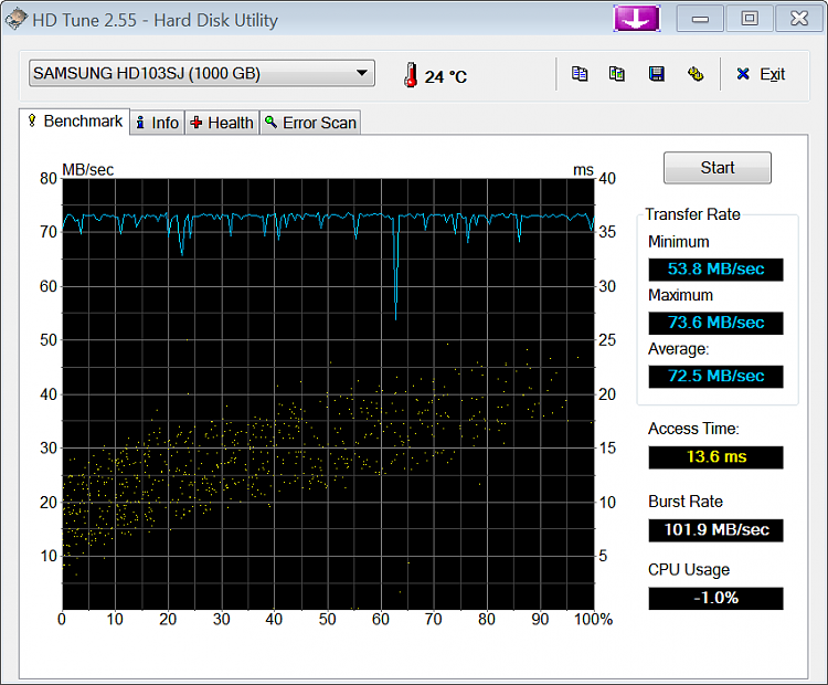 Show us your hard drive performance-hd-tune-samsung-esata.png