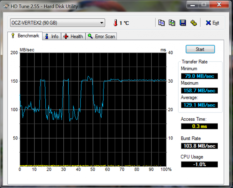 Show us your SSD performance-vertex-data.png