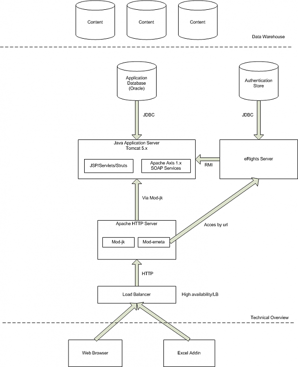 Wired router to Wireless Router???-highlevel.png