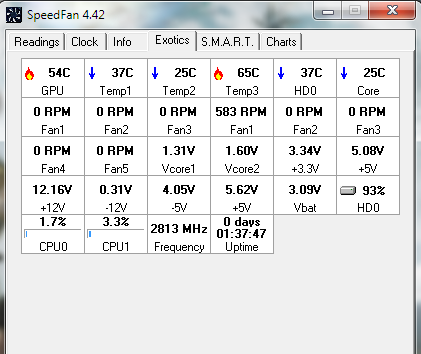 processor over heating-speedfan.png