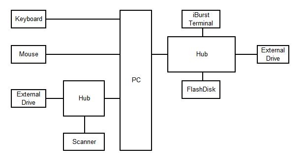 Problem USB1 and USB2-layout.gif