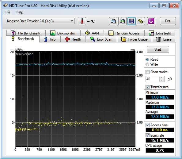 Show us your hard drive performance-datatraveler-4gb.png