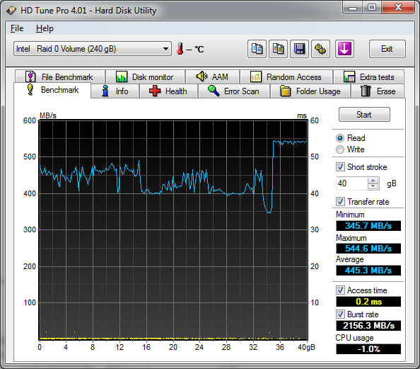 Show us your SSD performance-hdtune_benchmark_intel___raid_0_volume.png