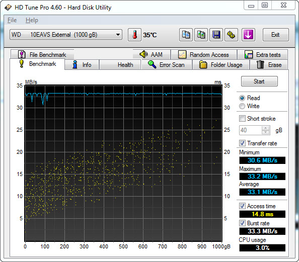 Show us your hard drive performance-wd-10eavs-1tb-external-04.02.2011.jpg