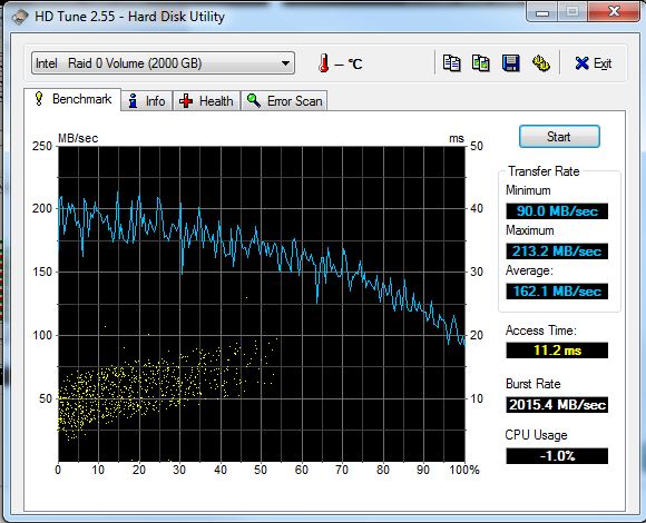 Show us your SSD performance-hdtune1.sammy.f1.s..raid0.jpg