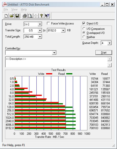 Show us your SSD performance-rdx2atto3_11_11.jpg