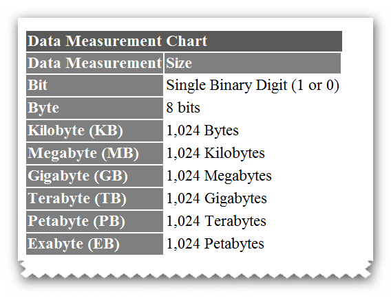 bit and Bytes 101-brys-snap-13-march-2011-06h25m34s.png