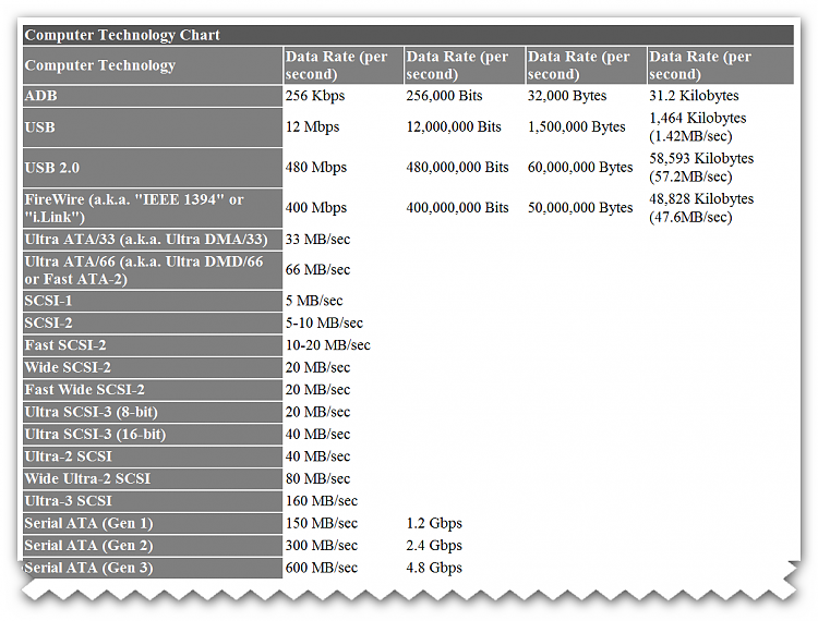 bit and Bytes 101-brys-snap-13-march-2011-06h26m41s.png