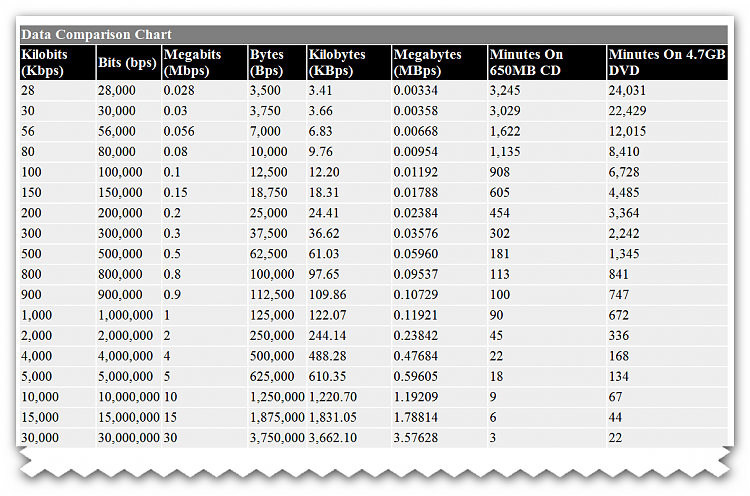 bit and Bytes 101-brys-snap-13-march-2011-06h27m39s.png