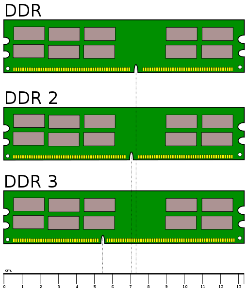 asus m2n68-am se2 memory support-511px-desktop_ddr_memory_comparison_svg.png