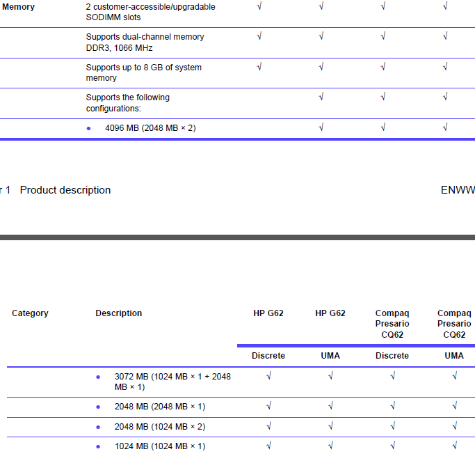 6 GB RAM installed 1.74 GB Usable-capture.png