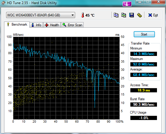 Show us your hard drive performance-hdtune_benchmark_wdc_wd6400bevt-80a0r.png