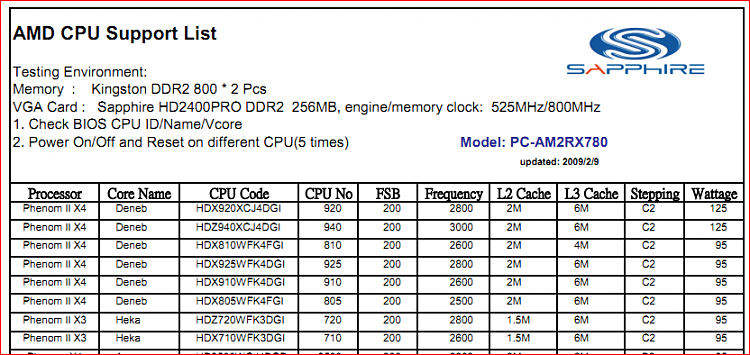 Upgrading my CPU with Win 7 64 bit-am2rx780.png