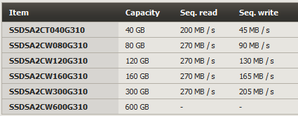 Intel X25-M 120GB SSD - Deactivated on Newegg-intel-320-ssd-specs-28mar11.png