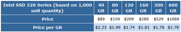 Intel X25-M 120GB SSD - Deactivated on Newegg-intel-320-ssd-prices-28mar11.png