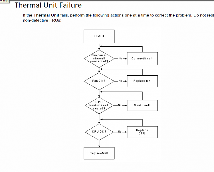 Fan not spinning at all? (toshib laptop)-flowchart.png