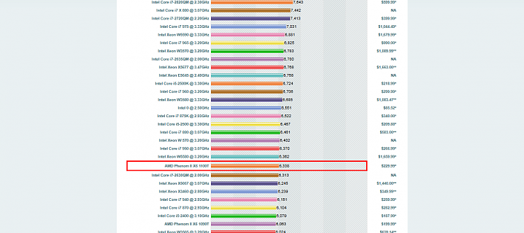 CPU Comparison-wwwcpubenchmarknetcpulo.png