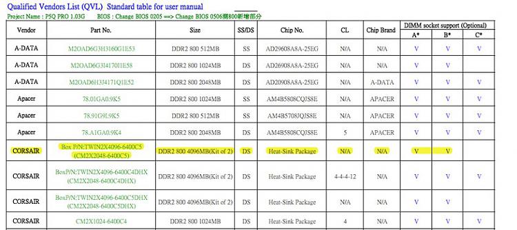 I am using now 6 GB of RAM instead of 8, is this STILL okay???-qvl-ram-chart-asus-p5q-info.-5-20-11-pm.jpg