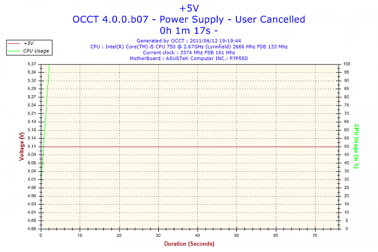 Dual SpeedFan +5 Readings-2011-06-12-19h19-5v_1.png