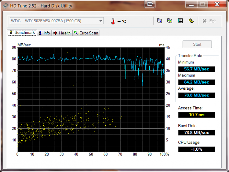 SATA 3 Performance-wd1.5tb.png