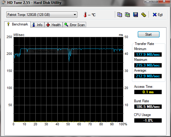 Show us your hard drive performance-hdpat128.png