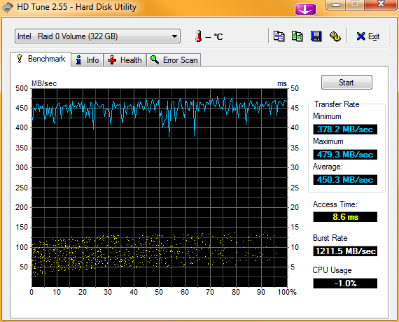 Show us your hard drive performance-intel___raid_0_volume.png