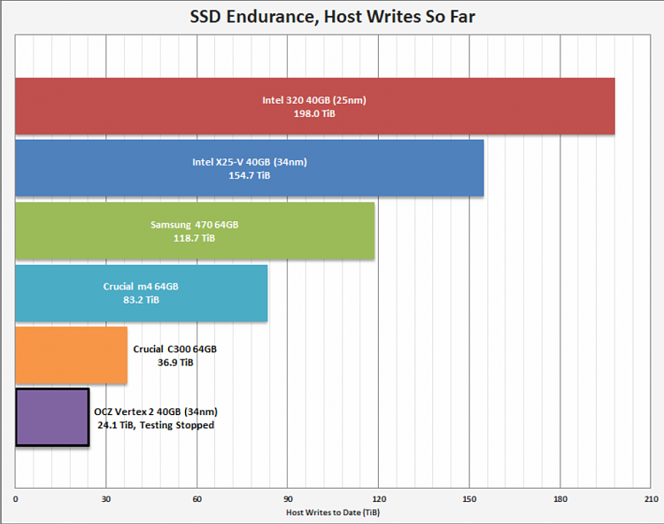 Show us your SSD performance-ssd-test.png