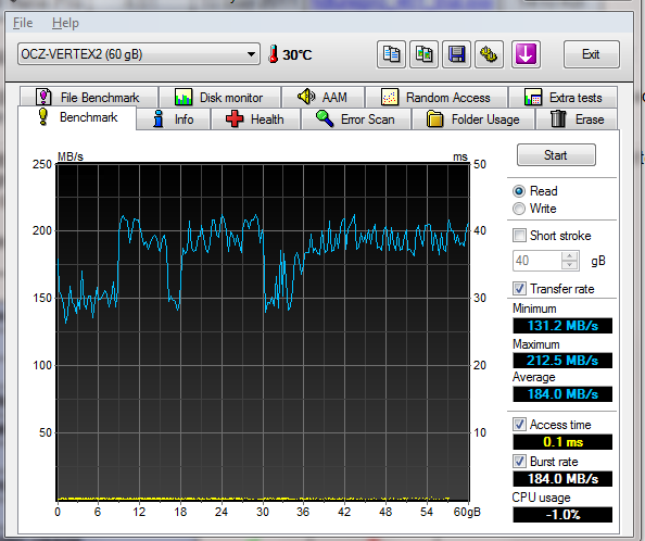 Weird HDtune bench on Vertex 2-hd-tune.png