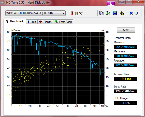 Show us your hard drive performance-hdtune_benchmark_wdc_wd5000aaks-65yga.png