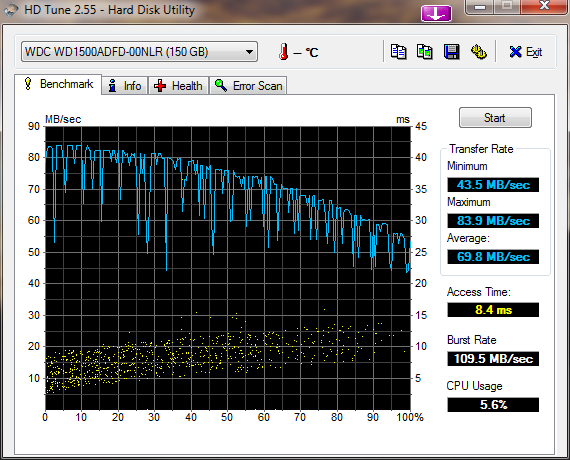 Show us your hard drive performance-c-hdtune_benchmark_wdc_wd1500adfd-00nlr.png