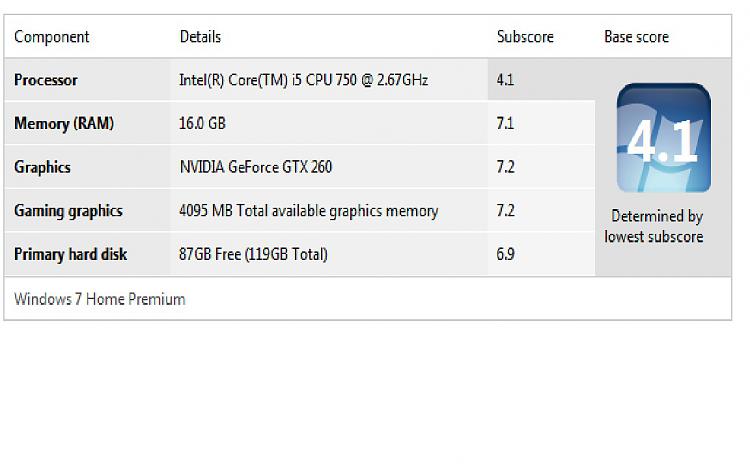 Why is my windows7 exp index so low for my i5 750 ?-experience-index-4.1.jpg
