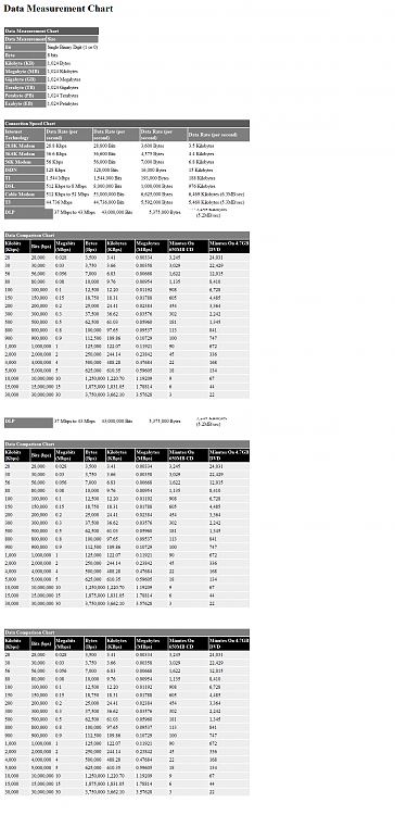 Data Measurement Chart