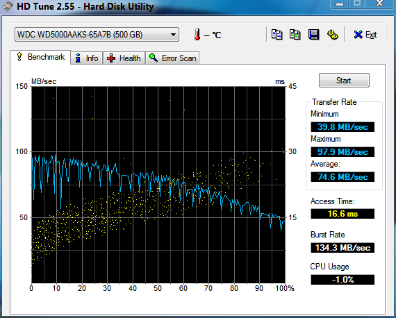 Show us your hard drive performance-hdwd500.png