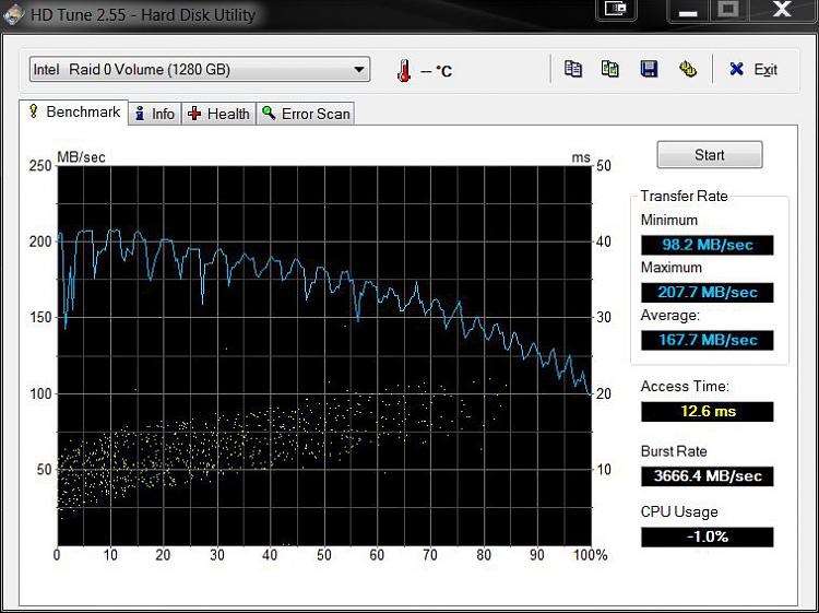 Show us your hard drive performance-hd-samsung-f1-raid-0.jpg