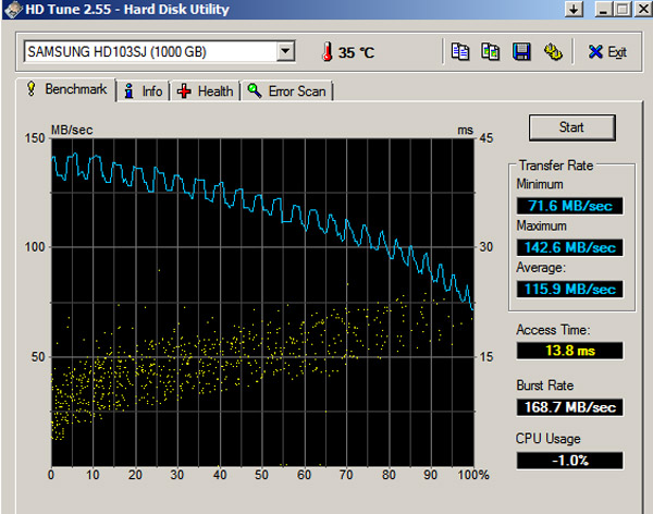 HDD running very slowly-samsung-103sj-1tb-hd-tune-62311.jpg