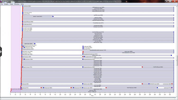 Slow SSD Boot with long OtherKernelInitDuration delay-autochk.jpg