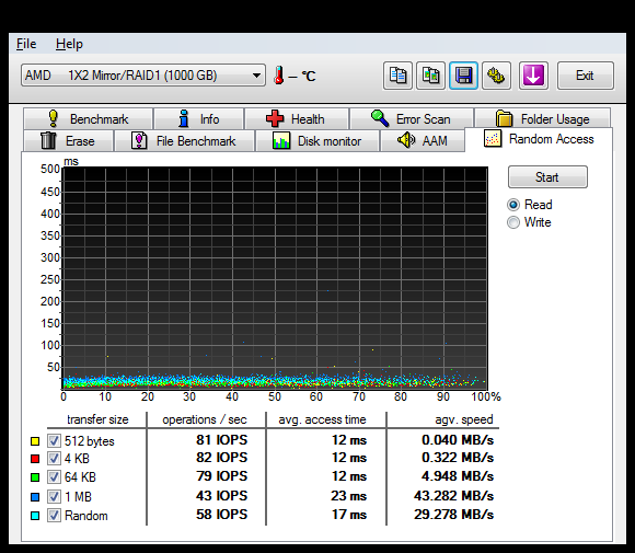 Show us your hard drive performance-hdtune_random_access_amd_____1x2_mirror_raid1.png