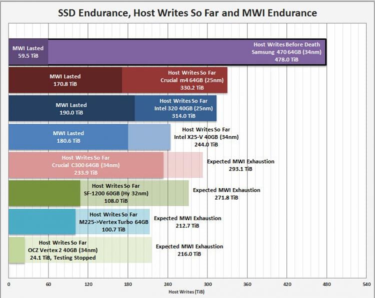 The Truth About SSDs-ssd.jpg