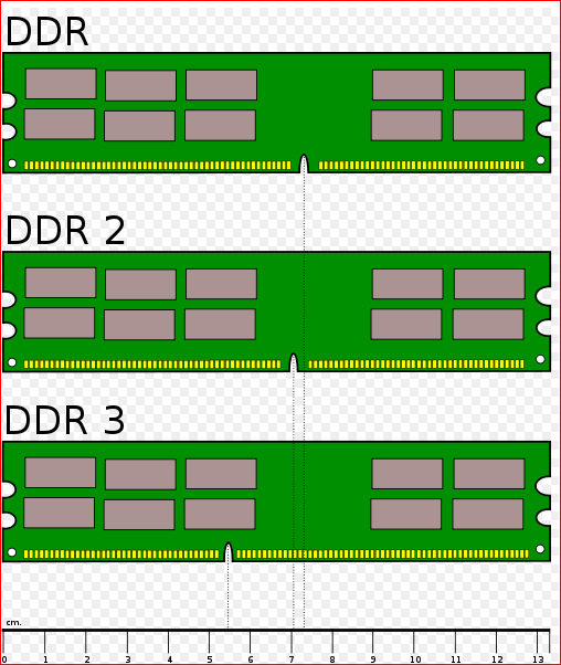 Can a DDR3 MotherBoard Run DDR2 Memory-ddr.png
